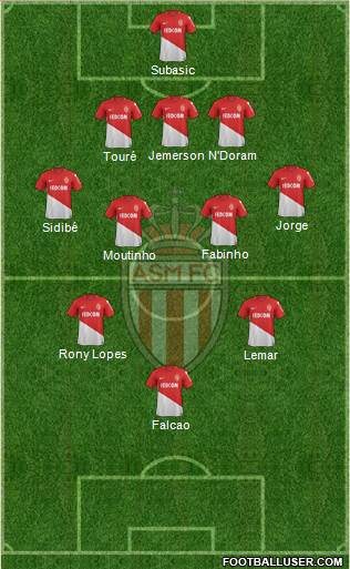 AS Monaco FC Formation 2018