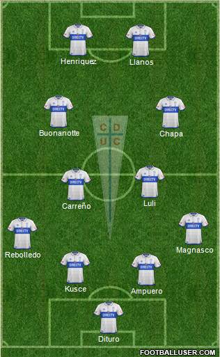 CD Universidad Católica Formation 2018