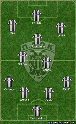 AS PAOK Salonika Formation 2018