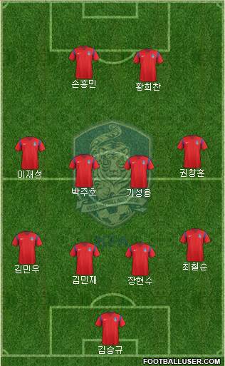 South Korea Formation 2018