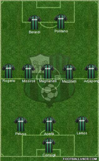 Sassuolo Formation 2018