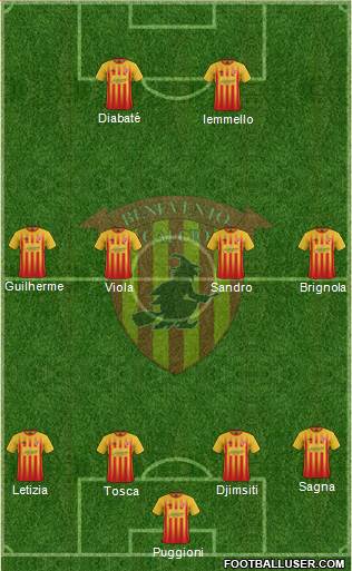 Benevento Formation 2018