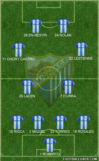 Málaga C.F., S.A.D. Formation 2018