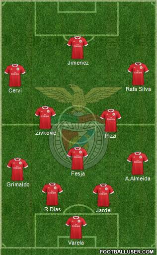 Sport Lisboa e Benfica - SAD Formation 2018