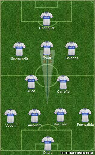 CD Universidad Católica Formation 2018