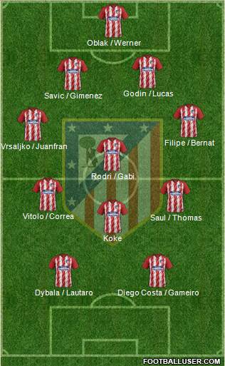 C. Atlético Madrid S.A.D. Formation 2018