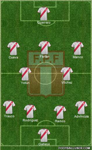 Peru Formation 2018