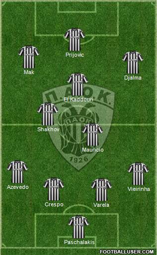 AS PAOK Salonika Formation 2018