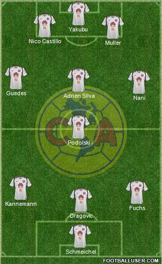 Club de Fútbol América Formation 2018