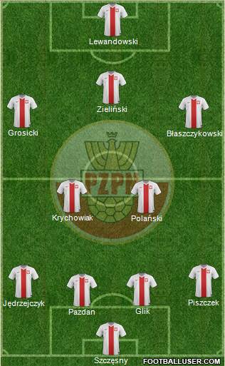 Poland Formation 2018