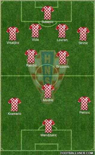 Croatia Formation 2018