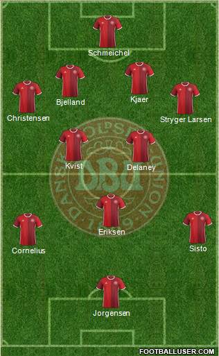 Denmark Formation 2018