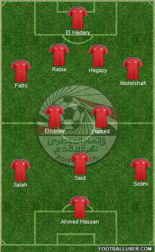 Egypt Formation 2018