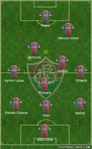 Fluminense FC Formation 2018