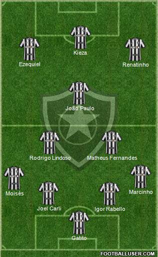 Botafogo FR Formation 2018