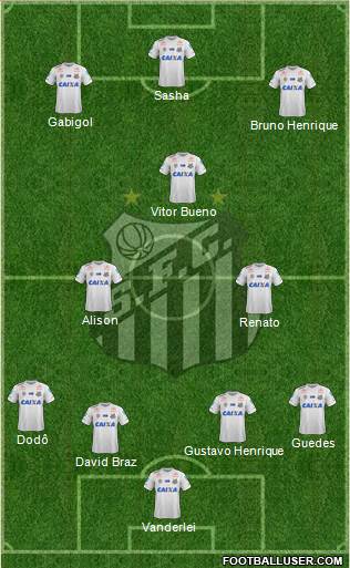 Santos FC Formation 2018