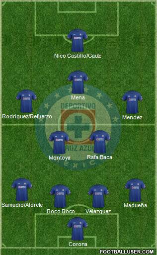 Club Deportivo Cruz Azul Formation 2018