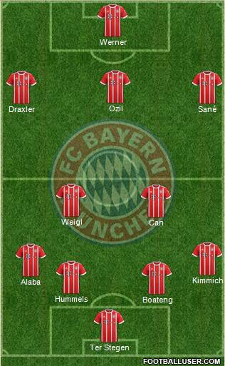 FC Bayern München Formation 2018