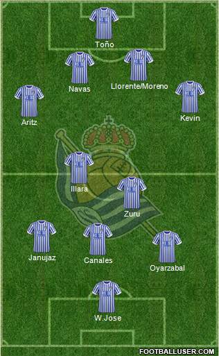 Real Sociedad S.A.D. Formation 2018