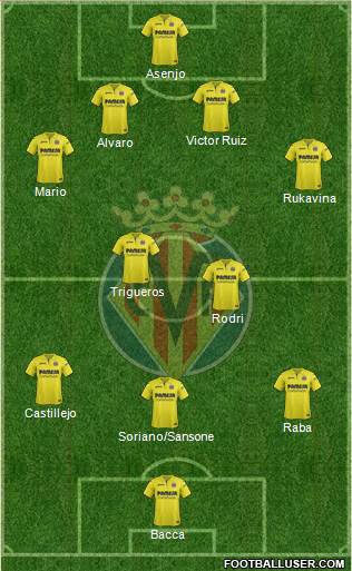 Villarreal C.F., S.A.D. Formation 2018