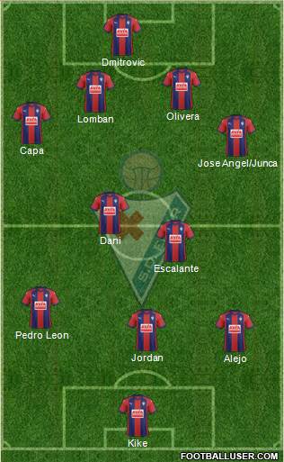 S.D. Eibar S.A.D. Formation 2018