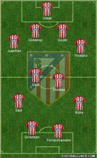 C. Atlético Madrid S.A.D. Formation 2018