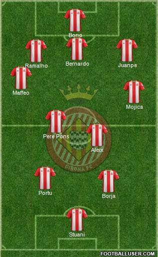 F.C. Girona Formation 2018