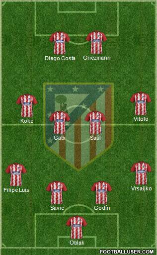 Atlético Madrid B Formation 2018