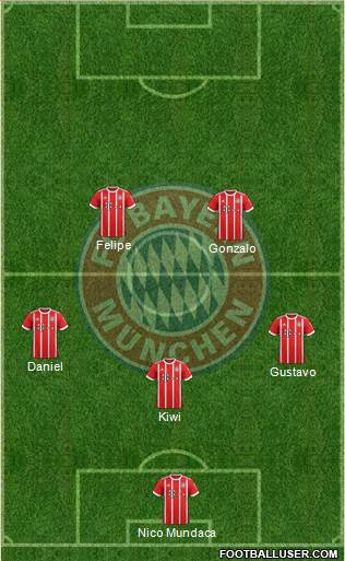 FC Bayern München Formation 2018