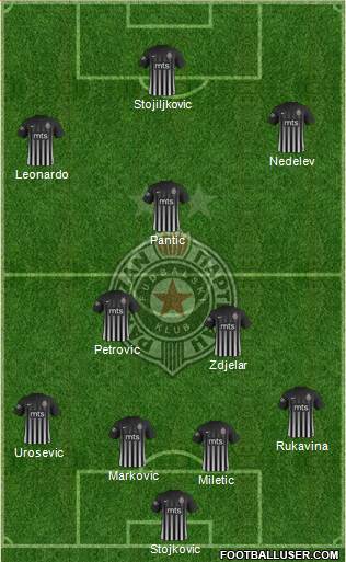 FK Partizan Beograd Formation 2018