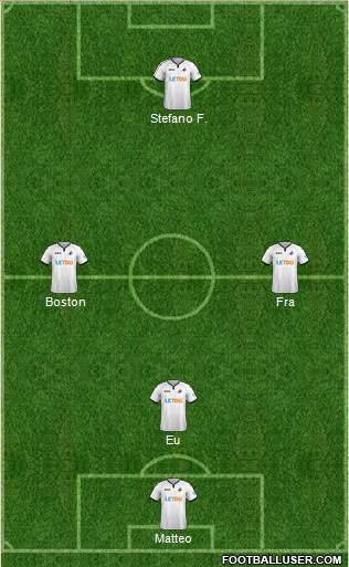 Swansea City Formation 2018