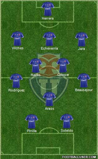 CF Universidad de Chile Formation 2018