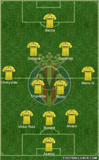 Villarreal C.F., S.A.D. Formation 2018