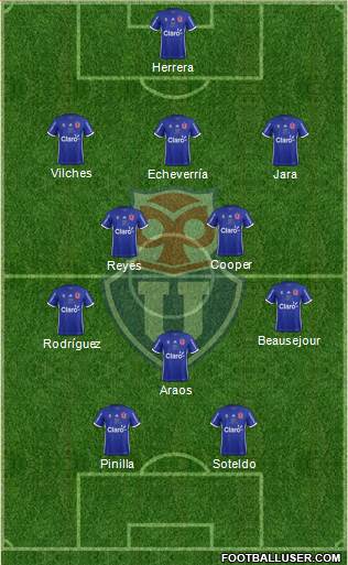 CF Universidad de Chile Formation 2018