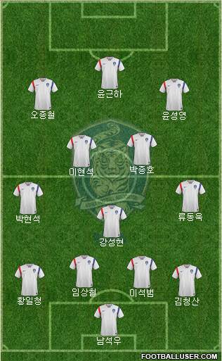 South Korea Formation 2018