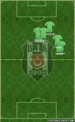 Besiktas JK Formation 2018