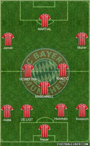 FC Bayern München Formation 2018