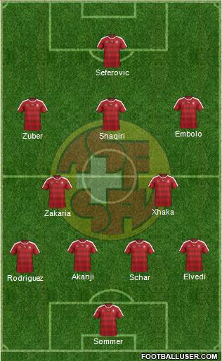 Switzerland Formation 2018