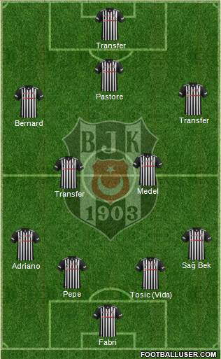 Besiktas JK Formation 2018