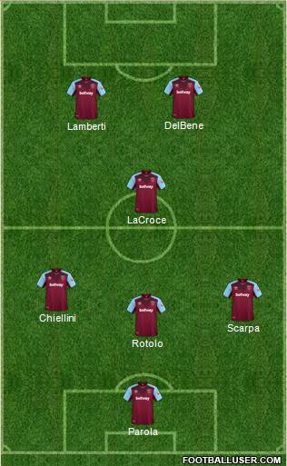 West Ham United Formation 2018