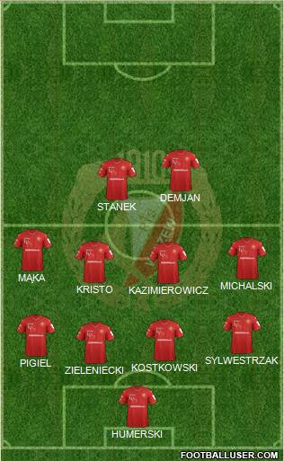 Widzew Lodz Formation 2018