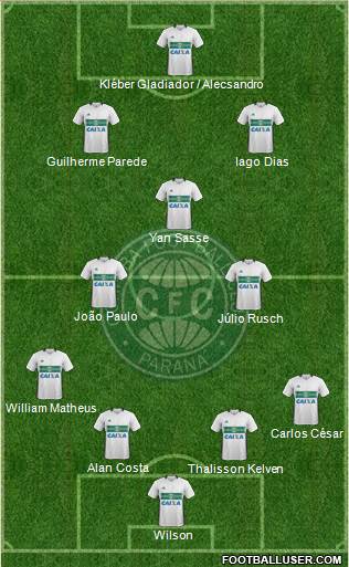 Coritiba FC Formation 2018