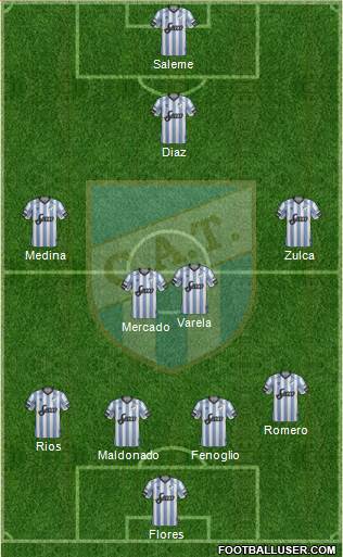 Atlético Tucumán Formation 2018