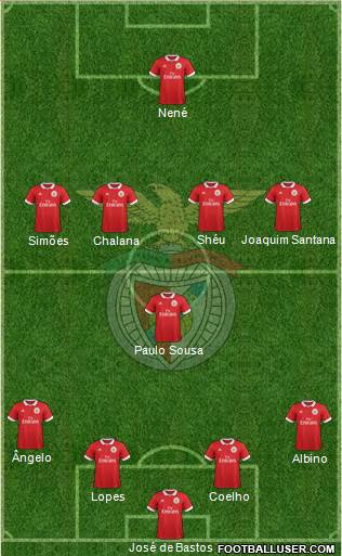 Sport Lisboa e Benfica - SAD Formation 2018