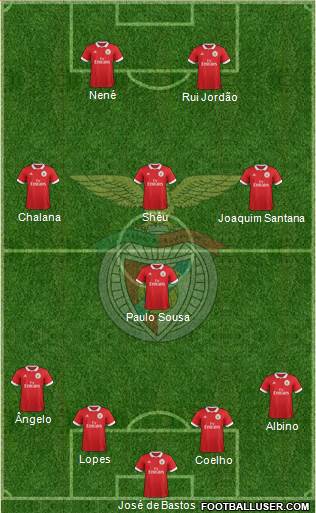 Sport Lisboa e Benfica - SAD Formation 2018