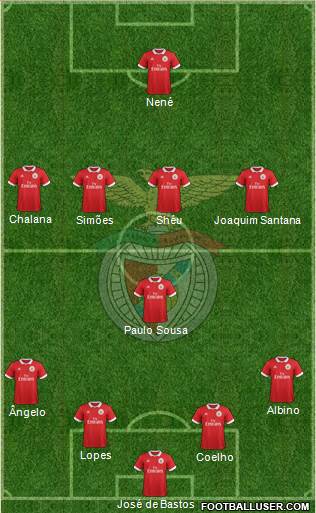 Sport Lisboa e Benfica - SAD Formation 2018