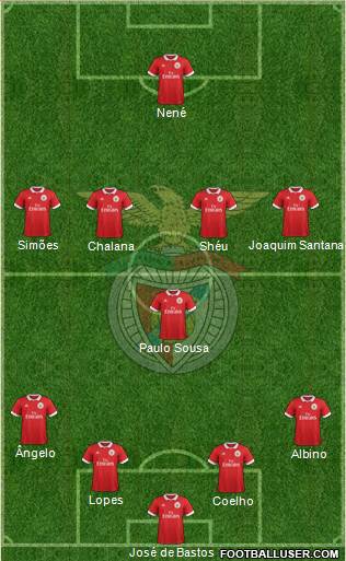 Sport Lisboa e Benfica - SAD Formation 2018