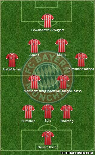 FC Bayern München Formation 2018