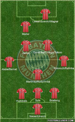 FC Bayern München Formation 2018