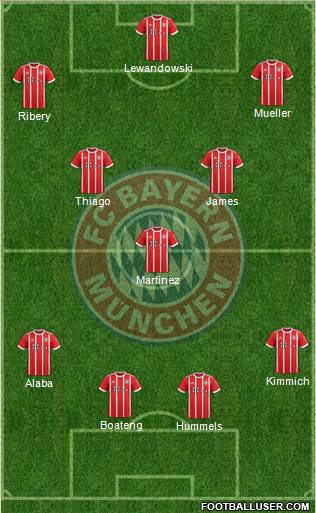 FC Bayern München Formation 2018